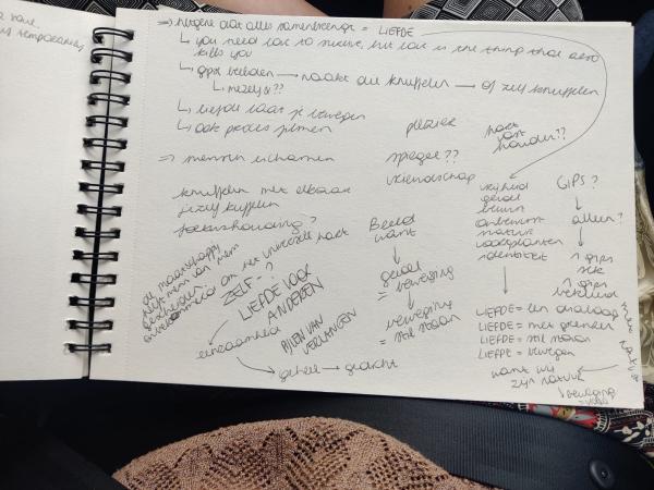 Roos Dierckx Ideation Chapter Movement 2023 Roos Dierckx Ideation Chapter Movement 2023