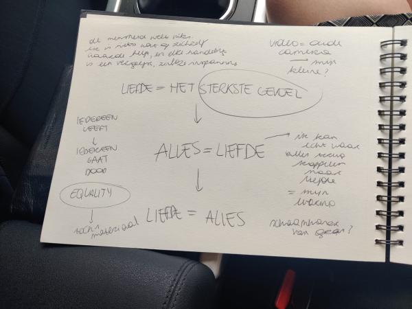Roos Dierckx Ideation Chapter Movement 2023 Roos Dierckx Ideation Chapter Movement 2023