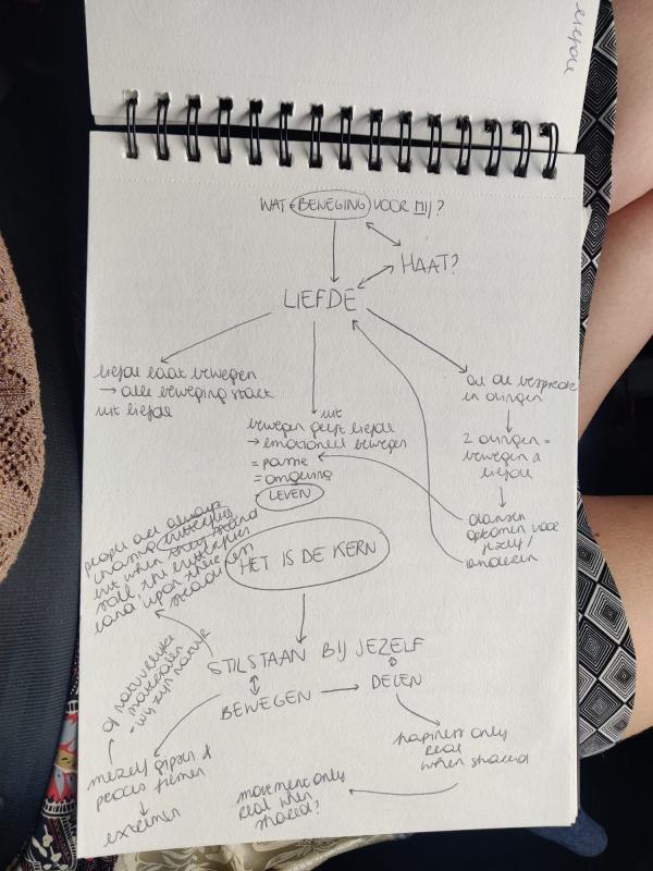 Roos Dierckx Ideation Chapter Movement 2023 Roos Dierckx Ideation Chapter Movement 2023