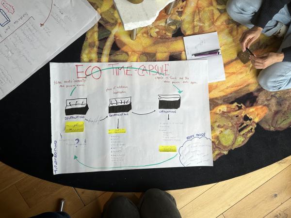 Ideations Group 3 — The Unthinkable Experiment 
