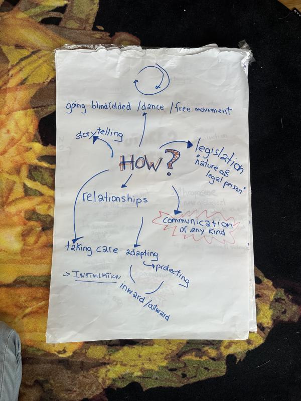 Ideations Group 3 — The Unthinkable Experiment 