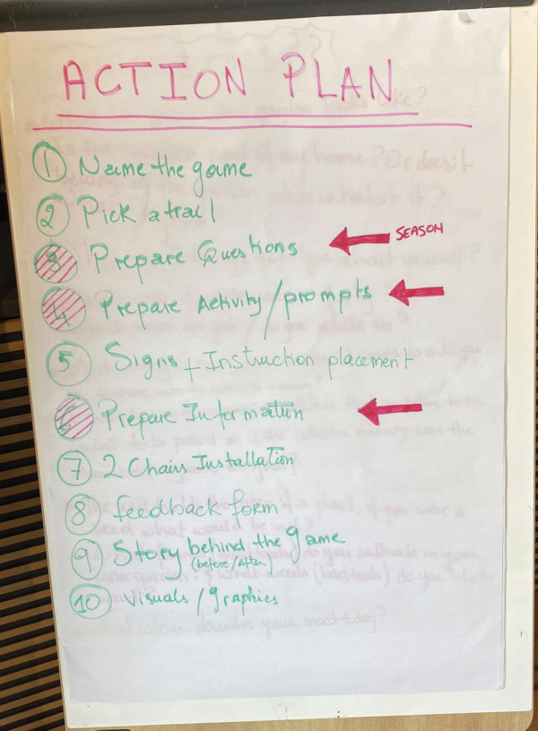 Ideations Group 2 — The Unthinkable Experiment, Future Garden